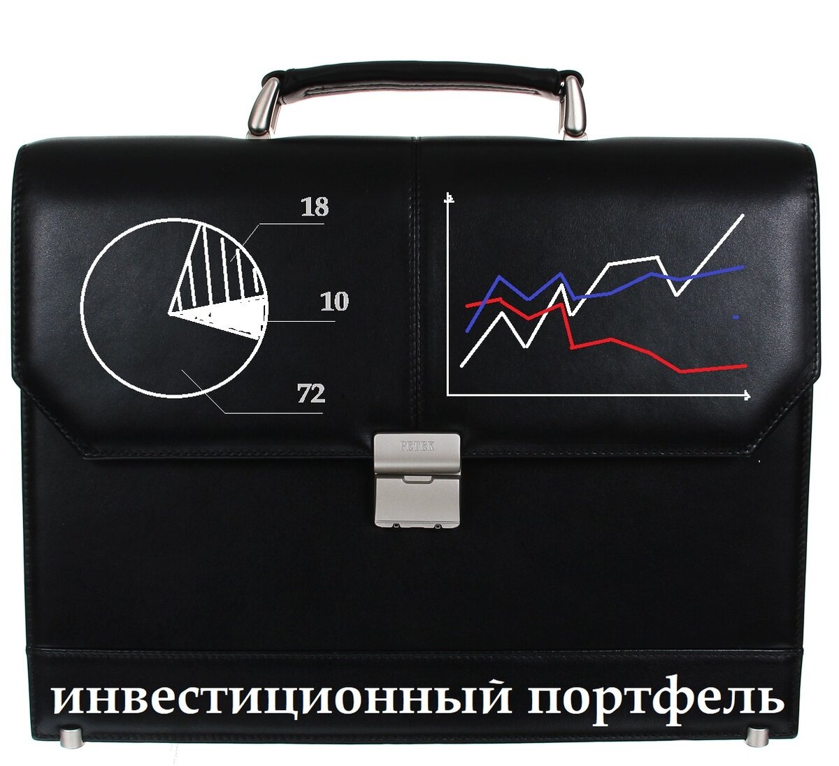 Если биржевой индекс упал за год на 20%, а твой портфель всего на 5% - это что? Для инвестора успех, для трейдера провал. 