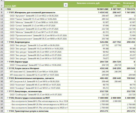 Разбираем Excel-модель: таблица для раздельного учета и контроля платежей с ОБС. Пример условный. Excel-таблицы из Excel-модели «Реестра платежей по ОБС ГОЗ»