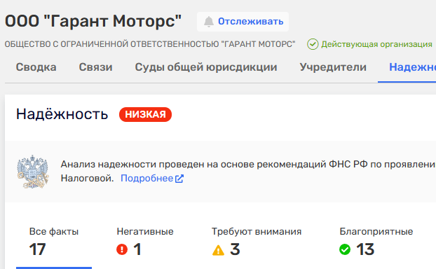 Оценка надежности ООО "Гарант-Моторс" на независимом ресурсе