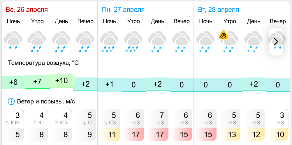 Весна опять на стопе