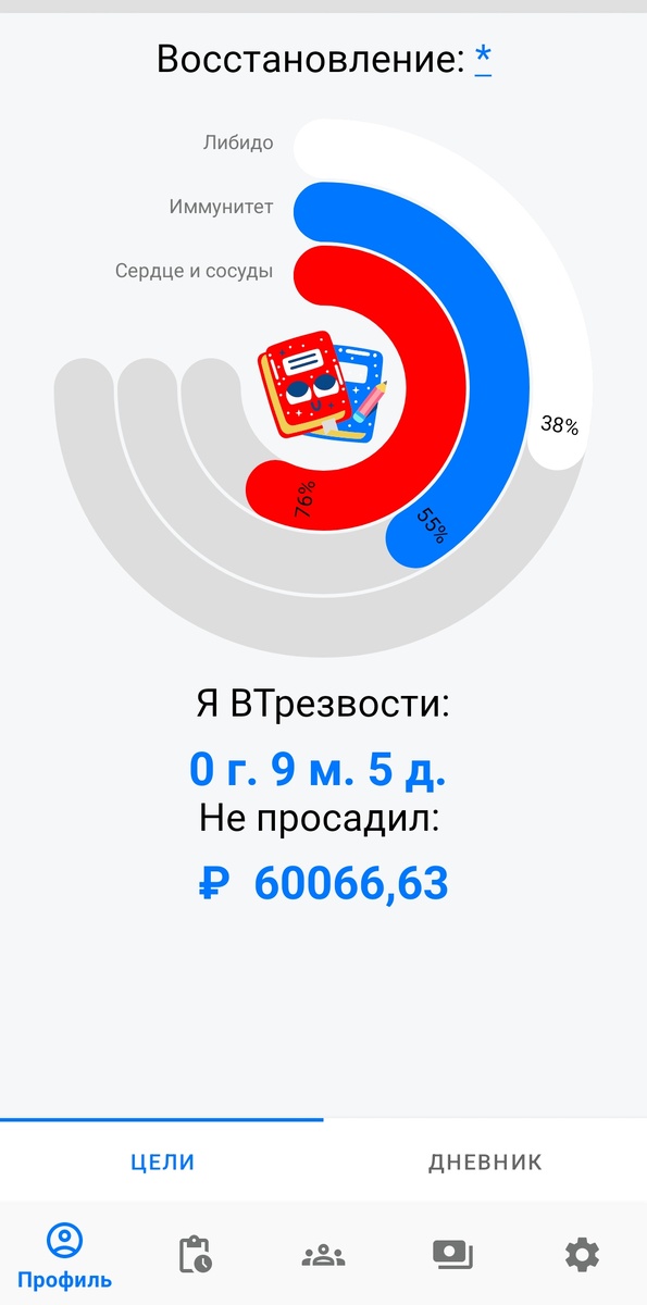 Мой счётчик трезвости
