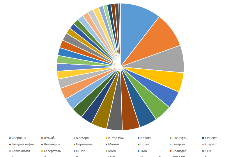 Высокая диверсификация против дивидендной доходности. Почему я выбираю первое? 🤔