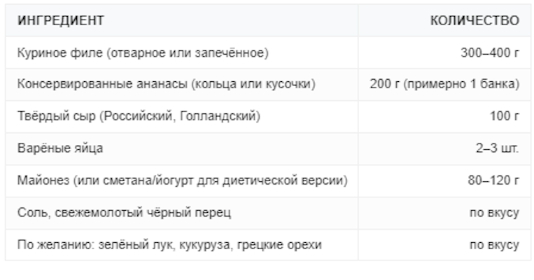 Классический салат с ананасом и курицей: ингредиенты