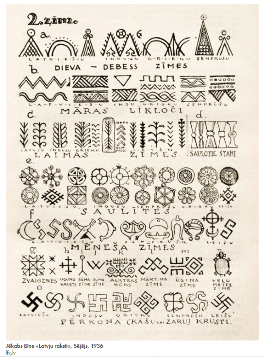 https://neighborhood.lv/ru/zashifrovannyj-mir-putevoditel-po-ornamentam-latvii/
