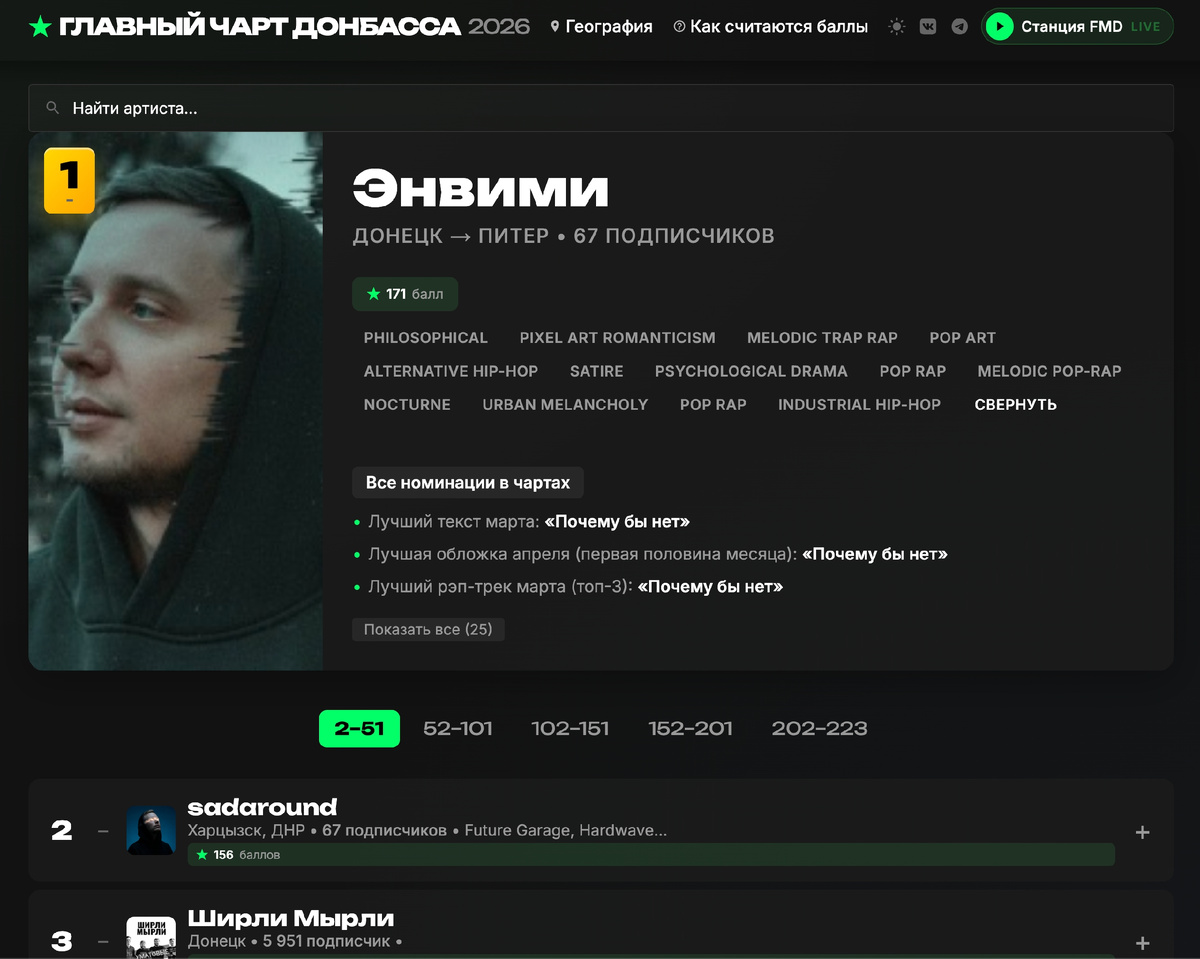 -2