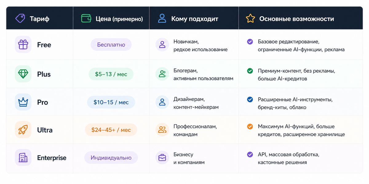 Тарифы Picsart