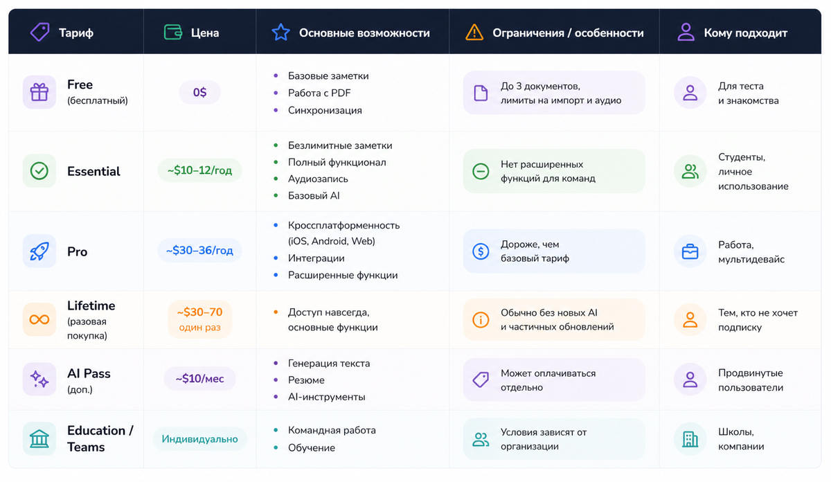 Тарифы GoodNotes