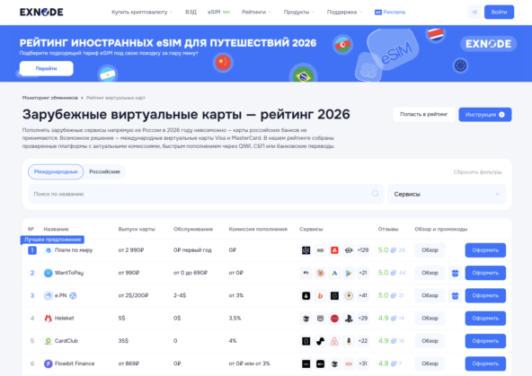 Мониторинг виртуальных карт Exnode