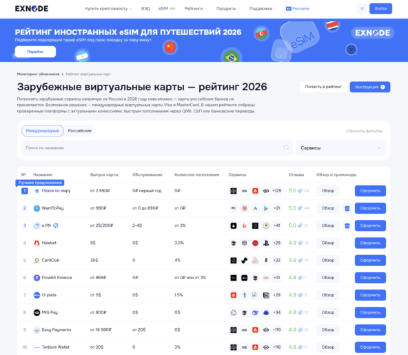 Мониторинг виртуальных карт Exnode