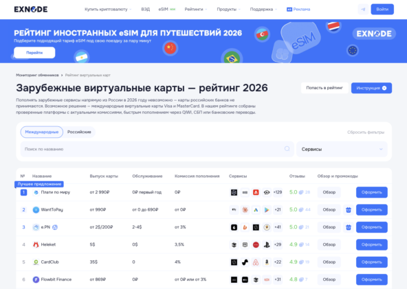Мониторинг виртуальных карт Exnode