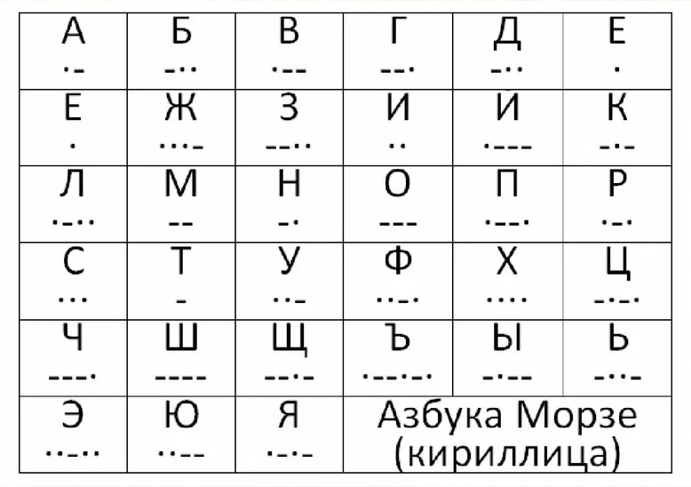 Азбука Морзе 