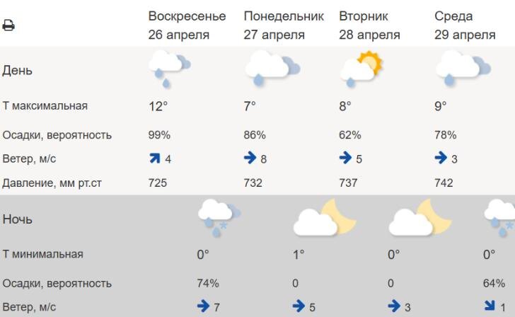    Инфографика: Гидрометцентр России.