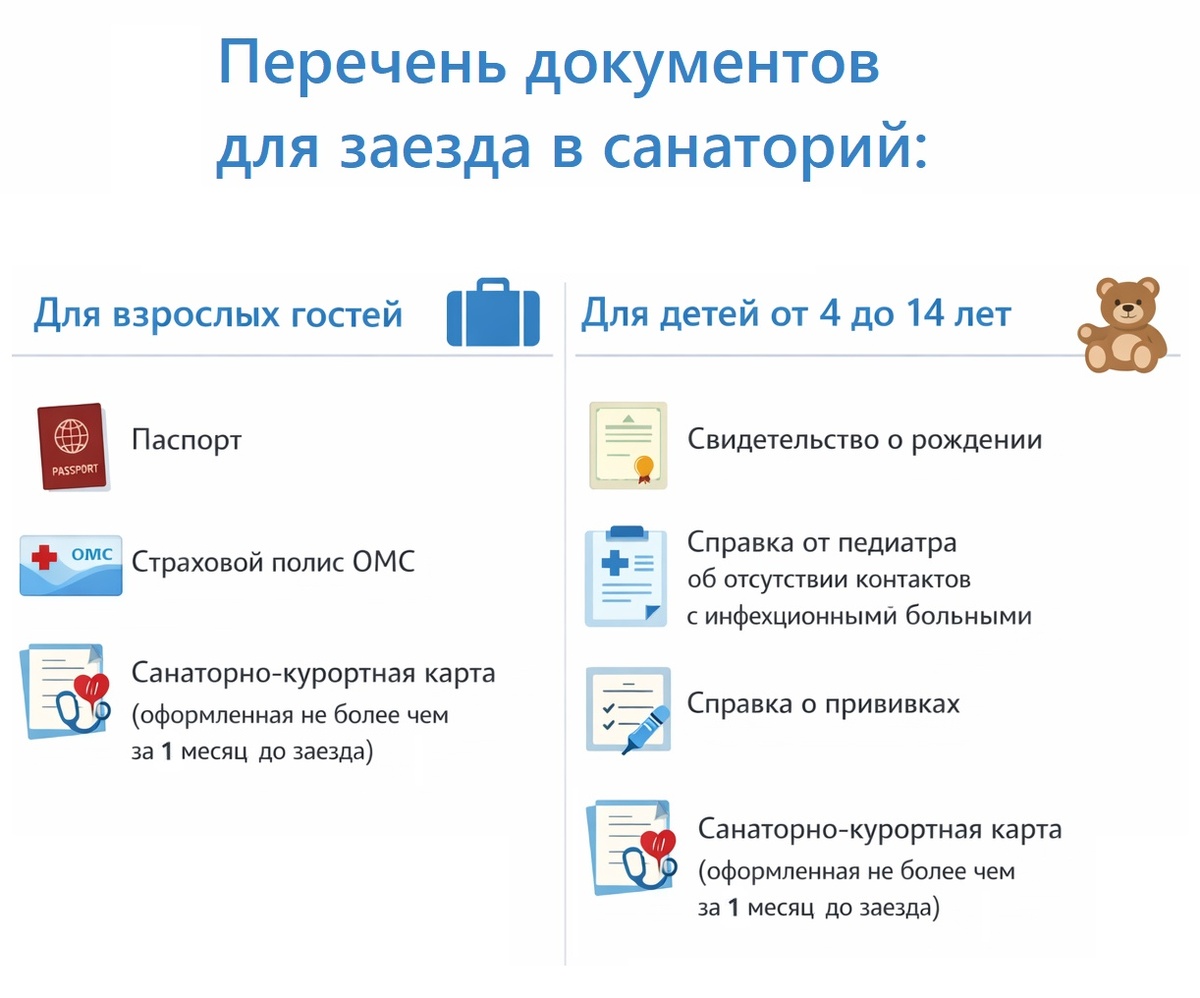 Подготовка к санаторию начинается не с чемодана, а с полного комплекта документов.