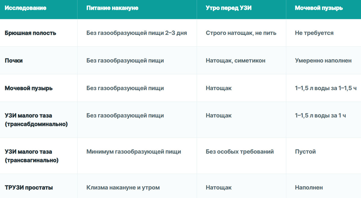 Подготовка к УЗИ: памятка