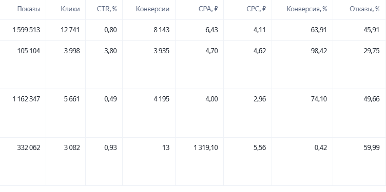 РСЯ1, РСЯ 2, РСЯ 3 сверху вниз