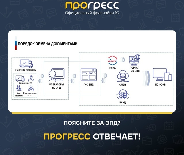 Полное разъяснение по новым электронным перевозочным документам
