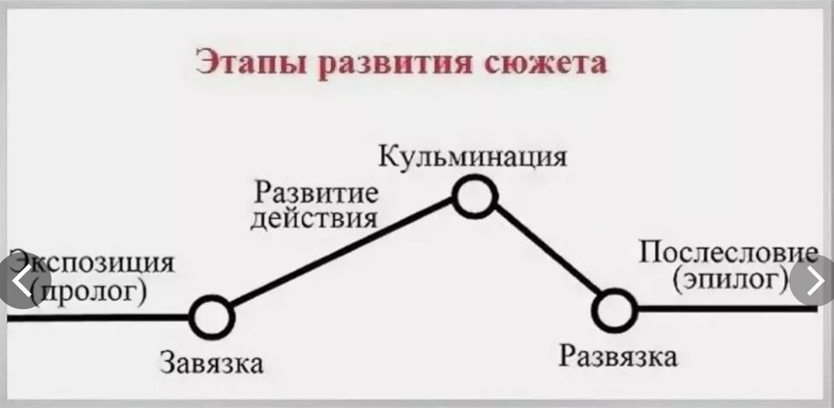 Схема из интернета