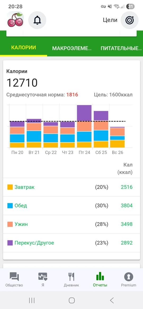 Недельная калорийность