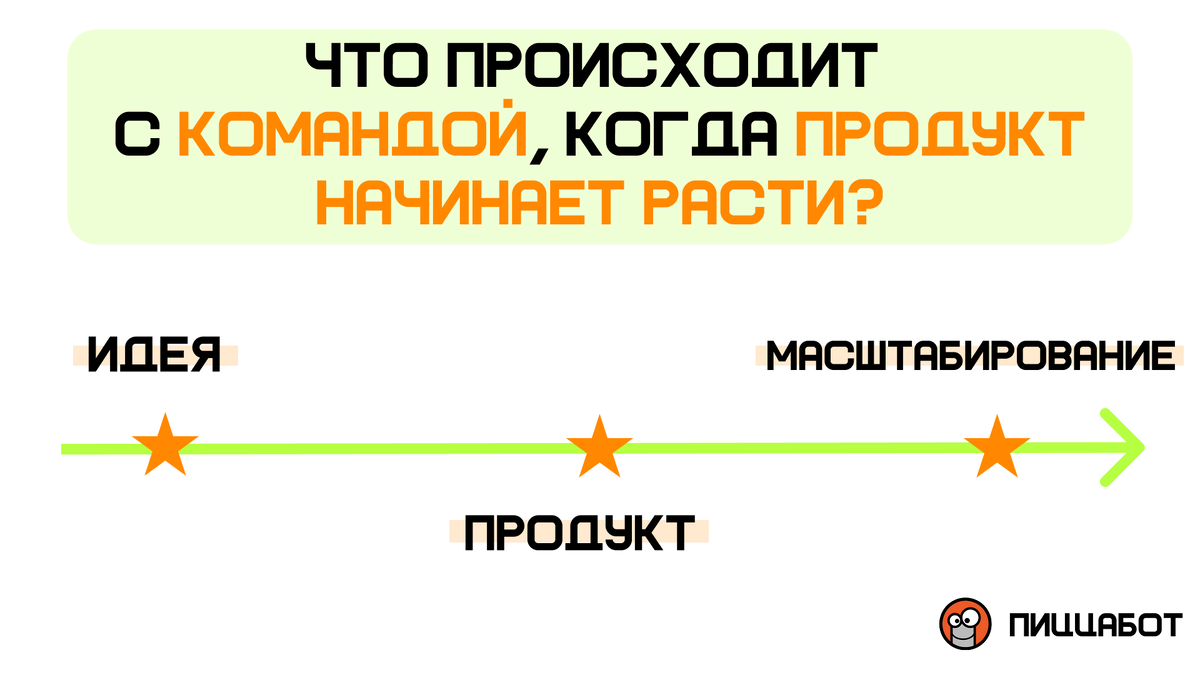 Почему успешный проект всегда усложняет свою структуру
