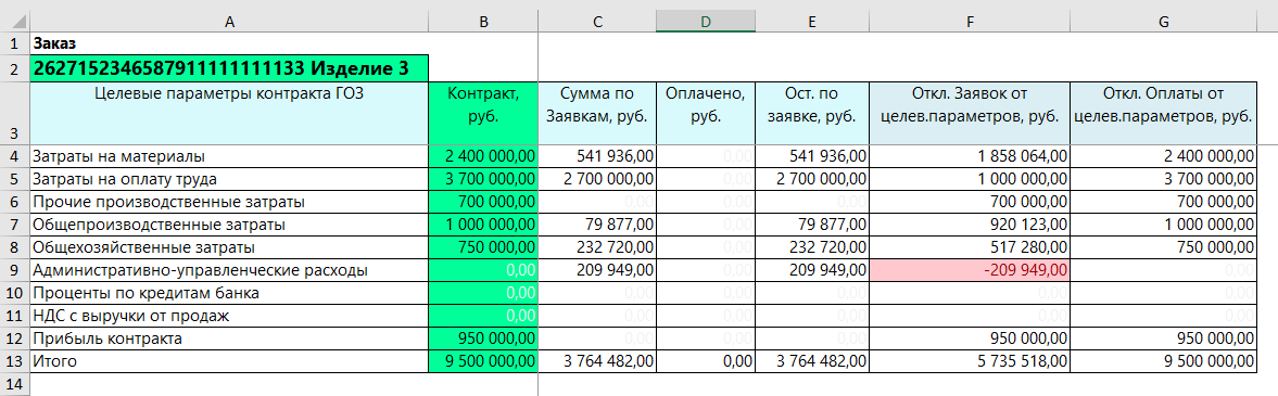 Отчет Excel‑модели для расчетов по ГОЗ – целевые параметры контрактов