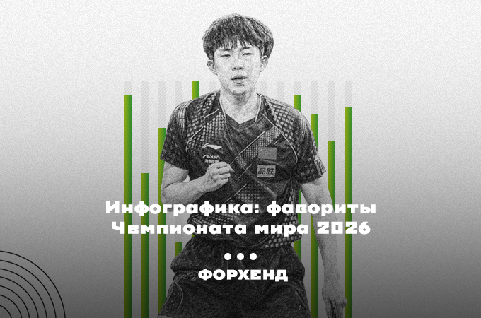 Лидер сборной Китая — Ван Чуцинь (коллаж автора).