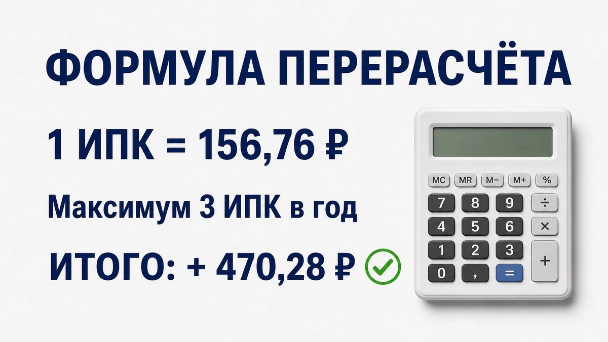 Формула перерасчёта проста: до 3 баллов в год, каждый по 156,76 ₽. Итог — плюс 470,28 ₽ к пенсии с августа 2026.