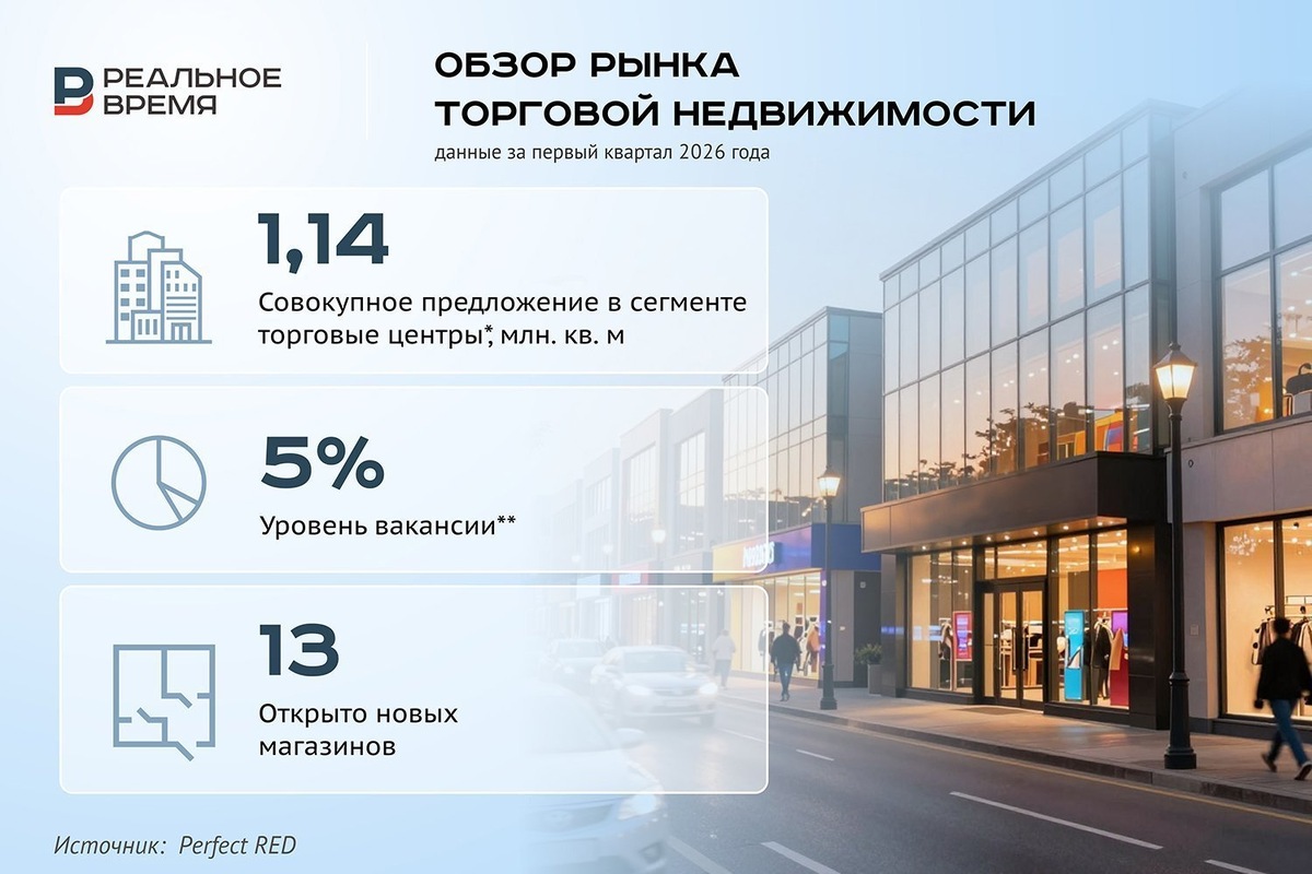   Реальное время / realnoevremya.ru