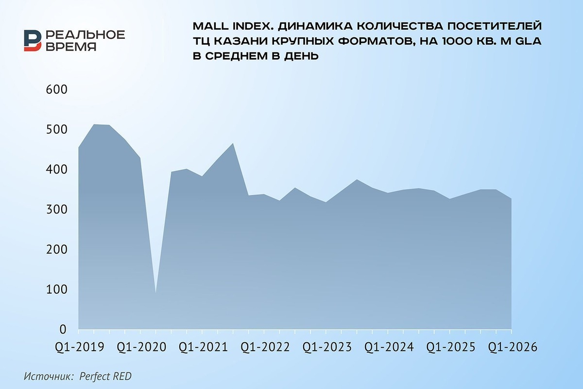   Реальное время / realnoevremya.ru