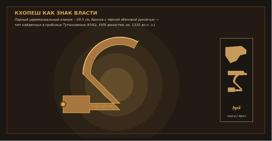 Парный церемониальный кхопеш длиной около 59,5 см с эбеновой рукоятью — таков тип клинков, найденных в гробнице Тутанхамона. Иероглиф ḫpš справа: исходно «нога» животного, позже — определитель серповидного меча.