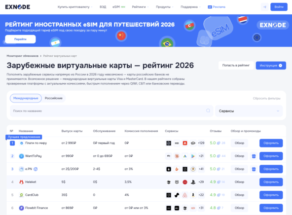 Мониторинг виртуальных карт Exnode