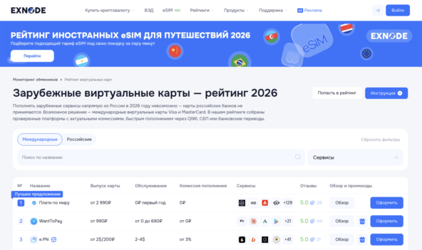 Мониторинг виртуальных карт Exnode