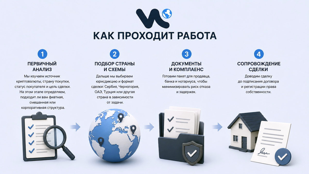 Недвижимость за крипту: пошаговая инструкция и реальные кейсы