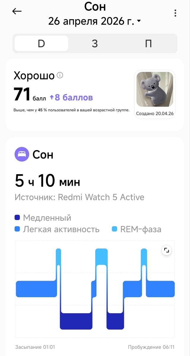Анализ сна от приложения Mi Fitness. 