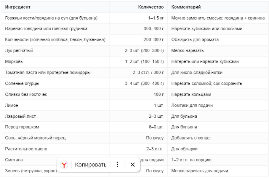 Ингредиенты классической сборной солянки