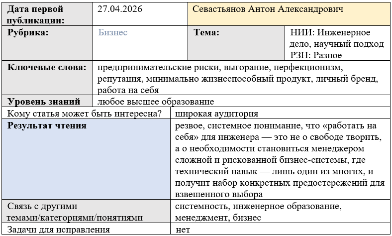 Карточка статьи: #предпринимательскиериски, #выгорание, #перфекционизм, #репутация, #минимальножизнеспособныйпродукт, #личныйбренд, #работанасебя