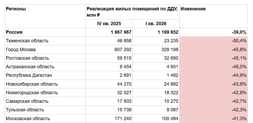 Источник: телеграм-канал @dvizhenieru