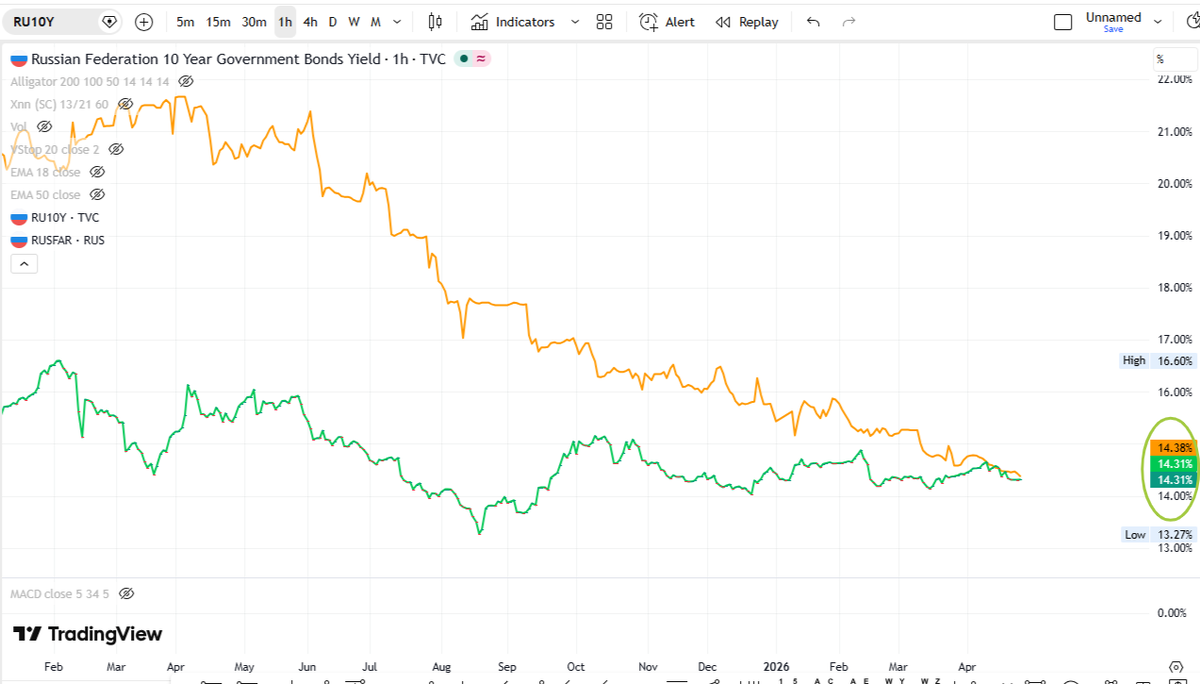 Источник: tradingview.com