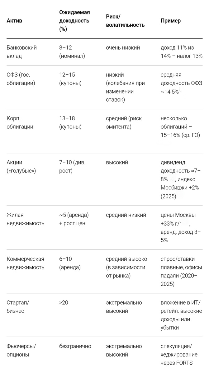 Анализ активов