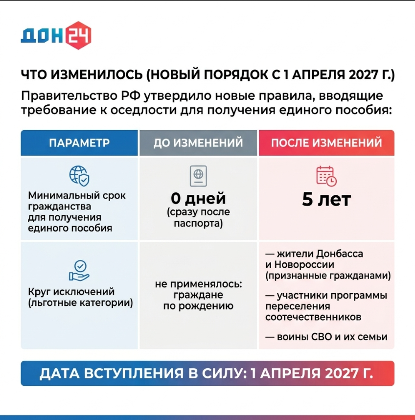 Инфографика: "ДОН 24"