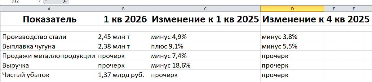 -2