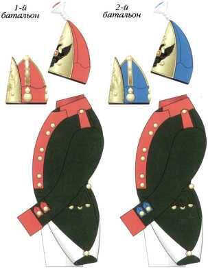 Схема цветовых различий обмундирования Адмиралтейских батальонов Балтийского флота. Ноябрь 1796 — январь 1798 г. Компьютерная графика С.А. Попова