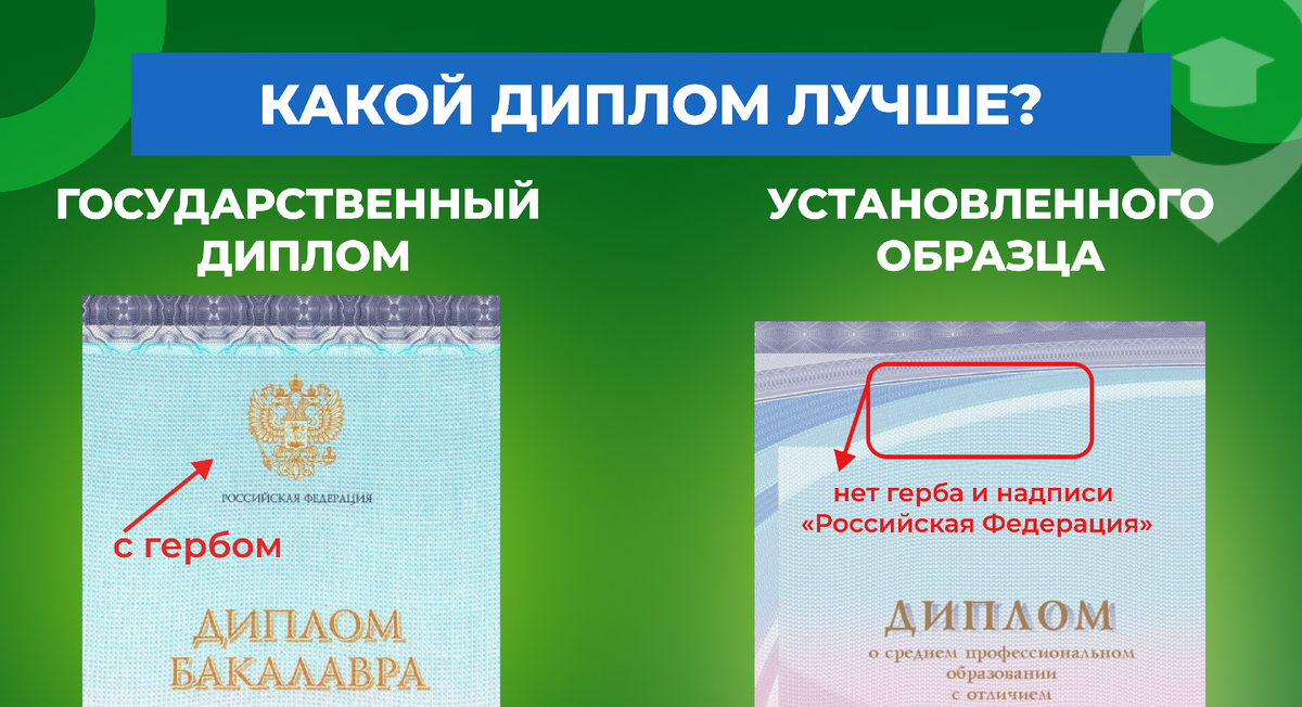 Разница между государственным дипломом и дипломом установленного образца