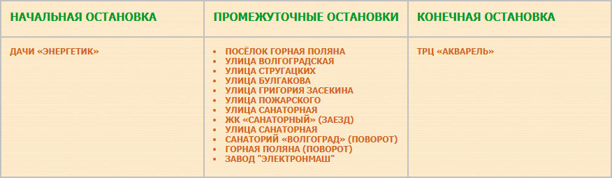 Перечень остановок маршрута № 31к «Горная Поляна (Дачи «Энергетик) — ТРЦ «Акварель» с апреля 2026 года.