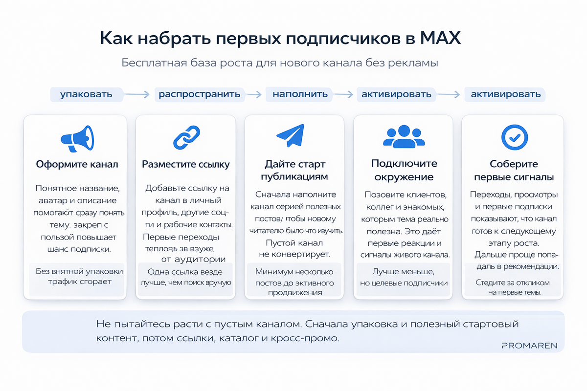     Как раскрутить канал MAX: семь бесплатных способов | Марина Погодина, PROMAREN Марина Погодина