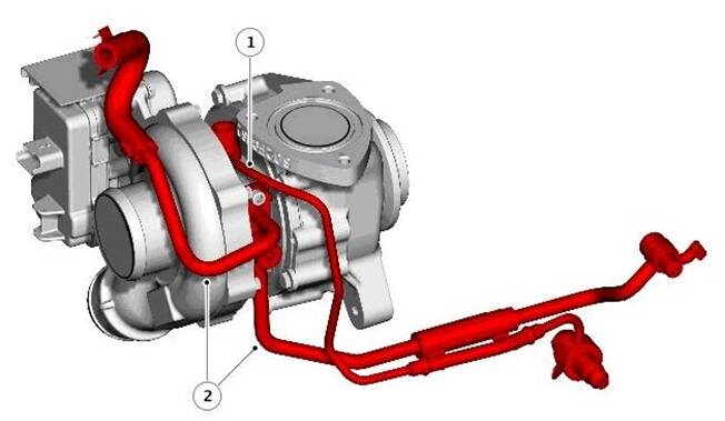1- трубка подачи масла.
2- магистрали подачи антифриза