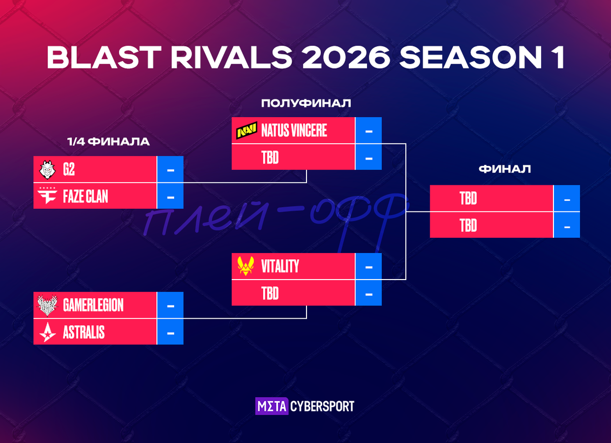     Сетка плей-офф BLAST Rivals 2026 Season 1