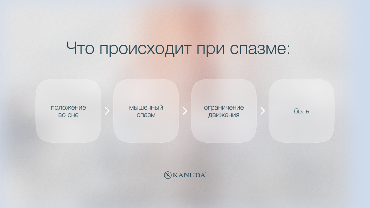 Что происходит при спазме