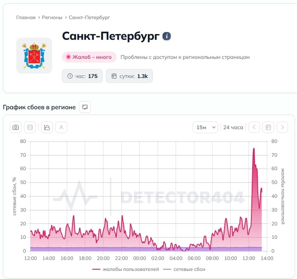   Статистика на 27 апреля. Фото: downdetector.ru