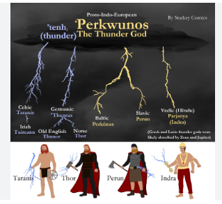 Схема с Перквуносом и богами грома https://www.reddit.com/r/Alphanumerics/comments/12w6atw/the_invented_god_perkwunos_of_the_invented/