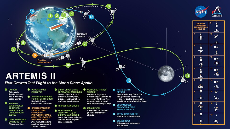 Траектория"Артемиды-2"